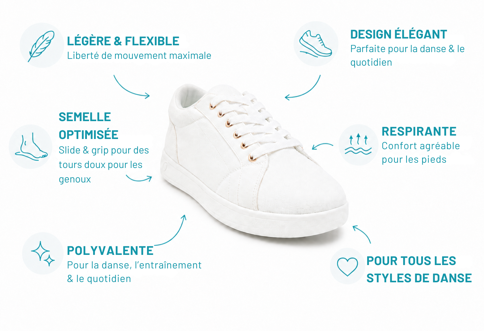 Sneaker de danse SMOVE blanc : léger, flexible, respirant, polyvalent; semelle pour slide, grip et tous styles.